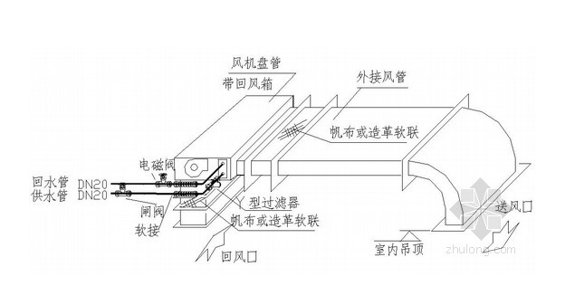 風機盤管安裝圖